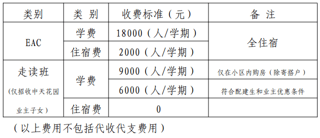 熱門私立中小學學費大彙總_收費