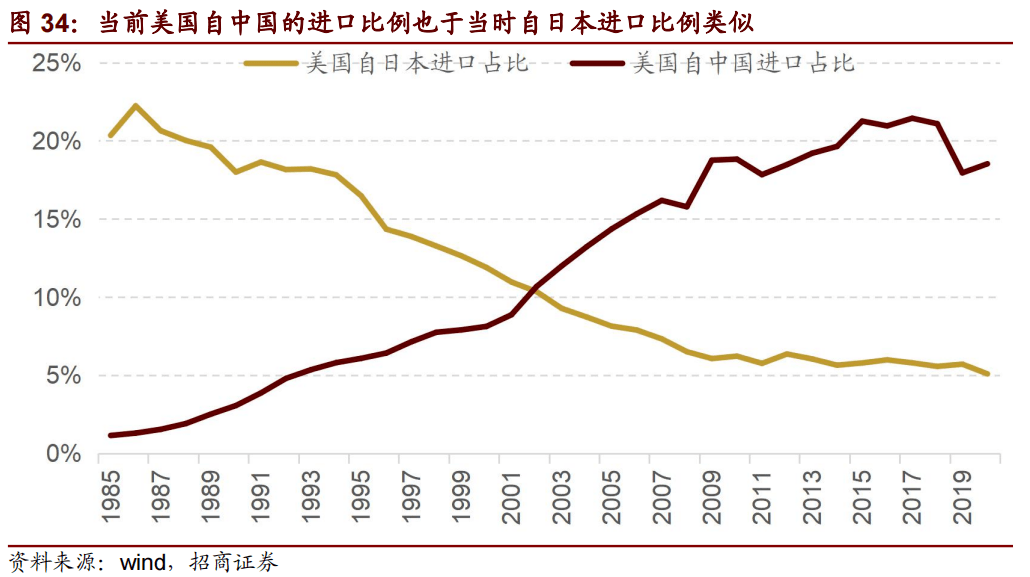 浙江人均gdp超日本_中国人均GDP什么时候能超过日本(3)