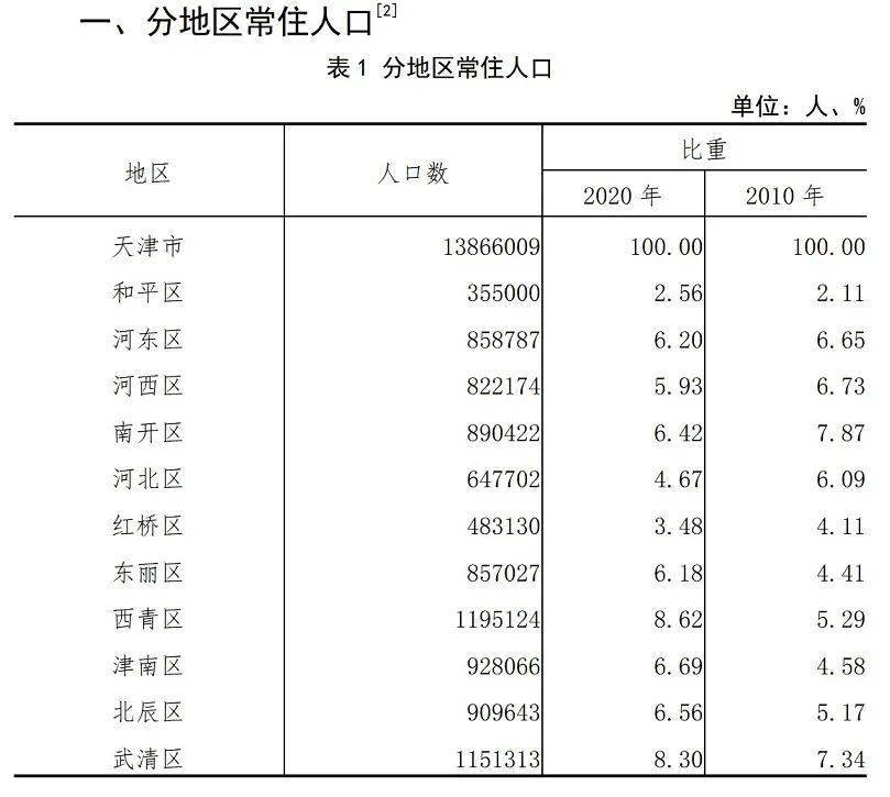 购房人口负增长_人口负增长(2)