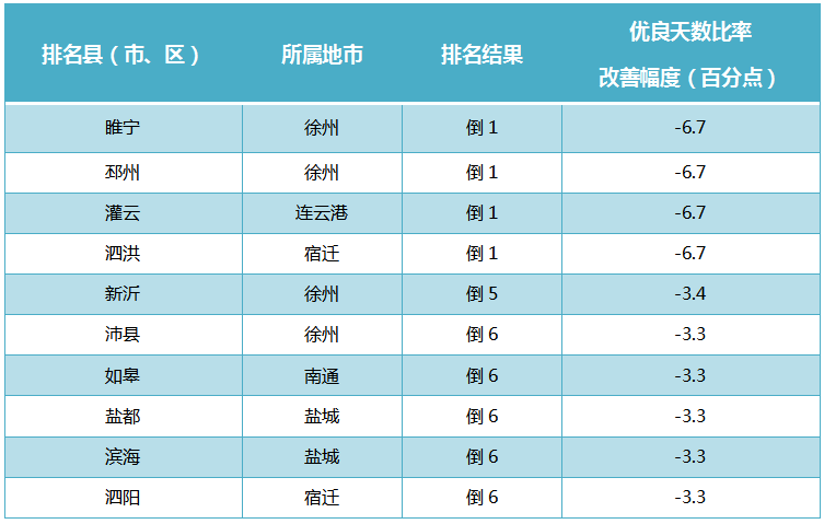 2021江苏省各县市gdp排名_全国县级市2019年度GDP排名 昆山市第一 义乌市第八 30个城市超千亿(3)