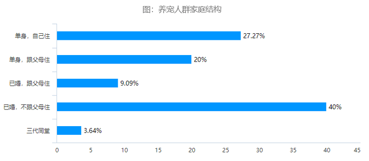 宠物经济在gdp多少下正常_深度解码宠物经济 吸猫撸狗背后,正在崛起的千亿级生意