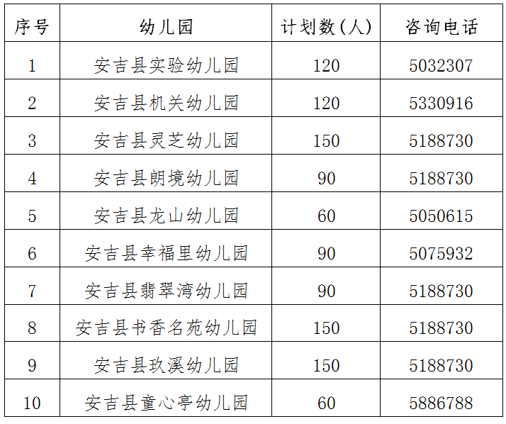 安吉县2021年秋季幼儿园招生办法及报名公告
