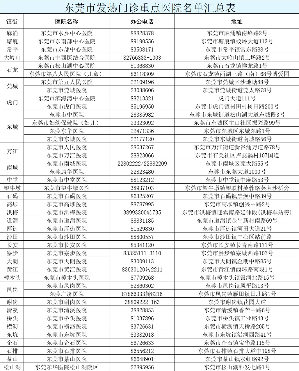 广东疫情重点地区名单〖〗