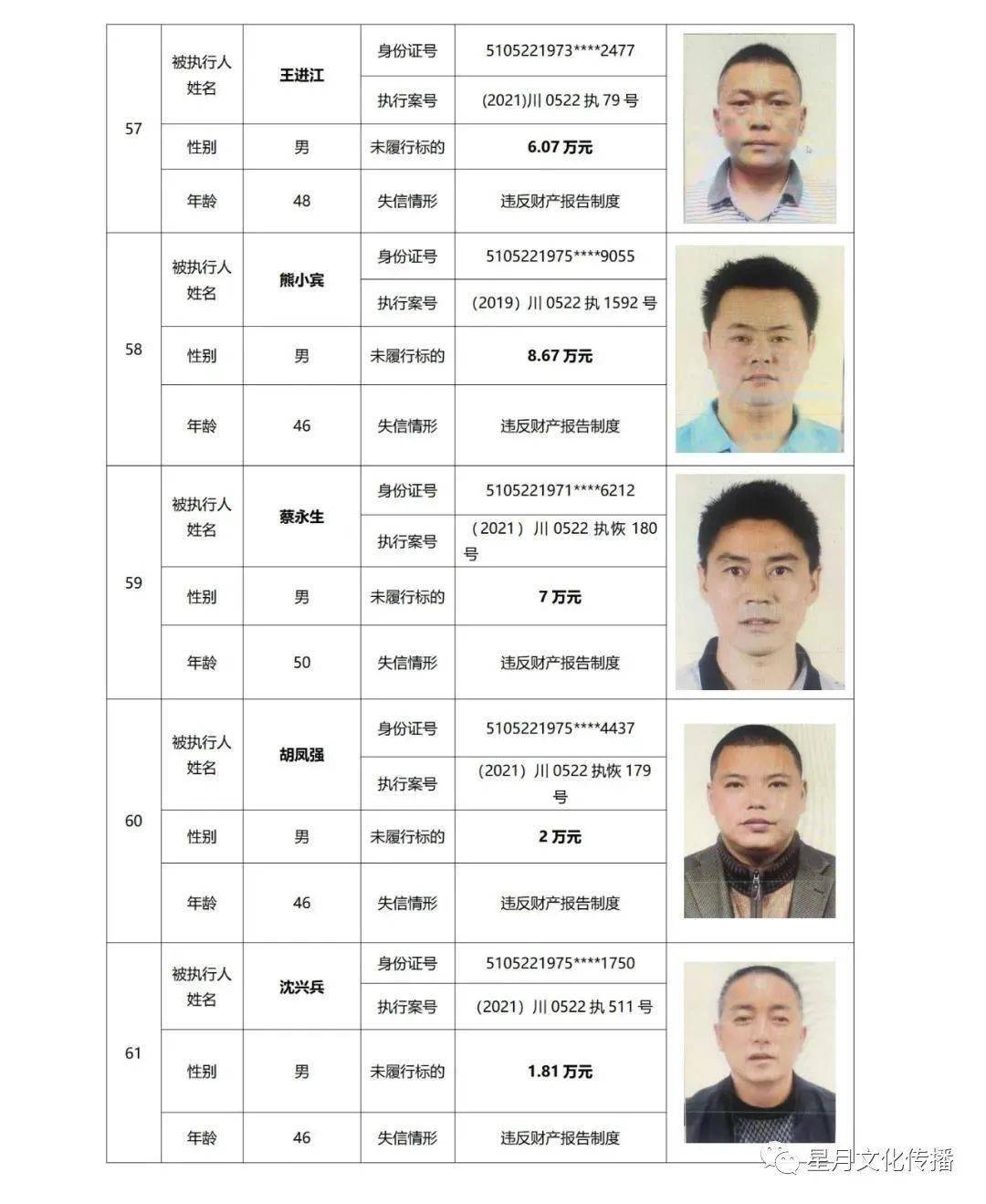 如何查自己是否被列为失信人名单 a87f29c3a9dc47499d66099435e84039.jpeg