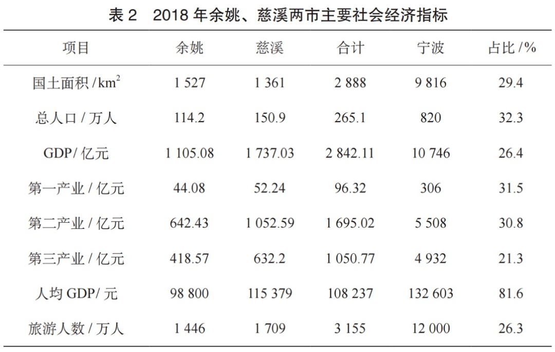 今年哪个省的gdp溢出了_今年的各省gdp数据出来了吗(3)