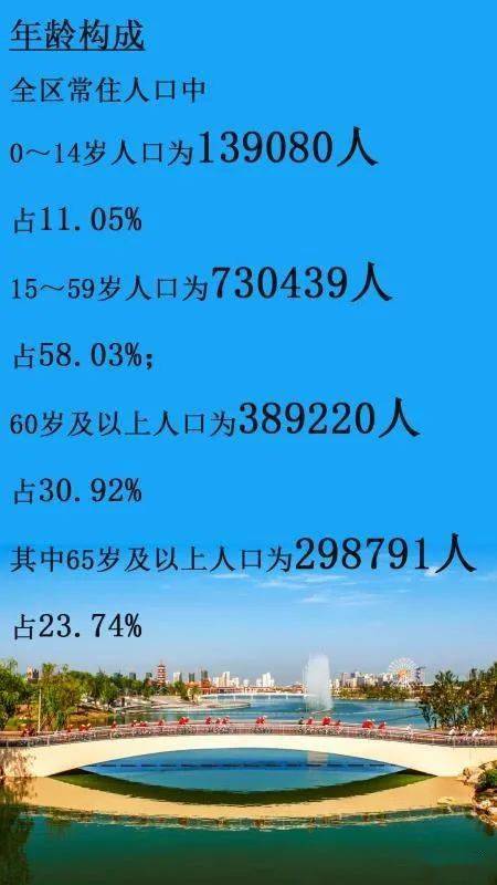 南通常住人口_常住人口125.87万人!通州人口普查数据来了