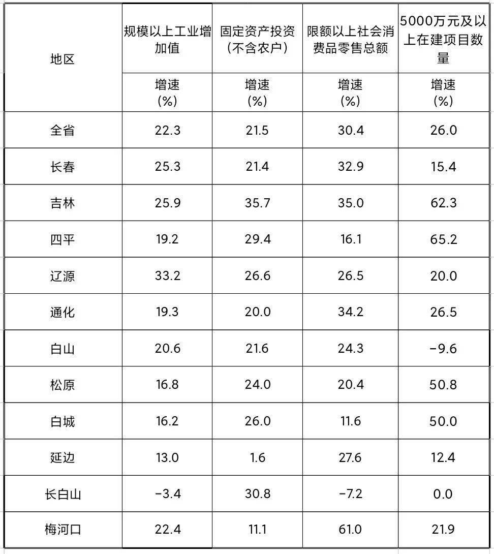 2021保定市唐县gdp_保定GDP和人口排名,唐县排第几(2)