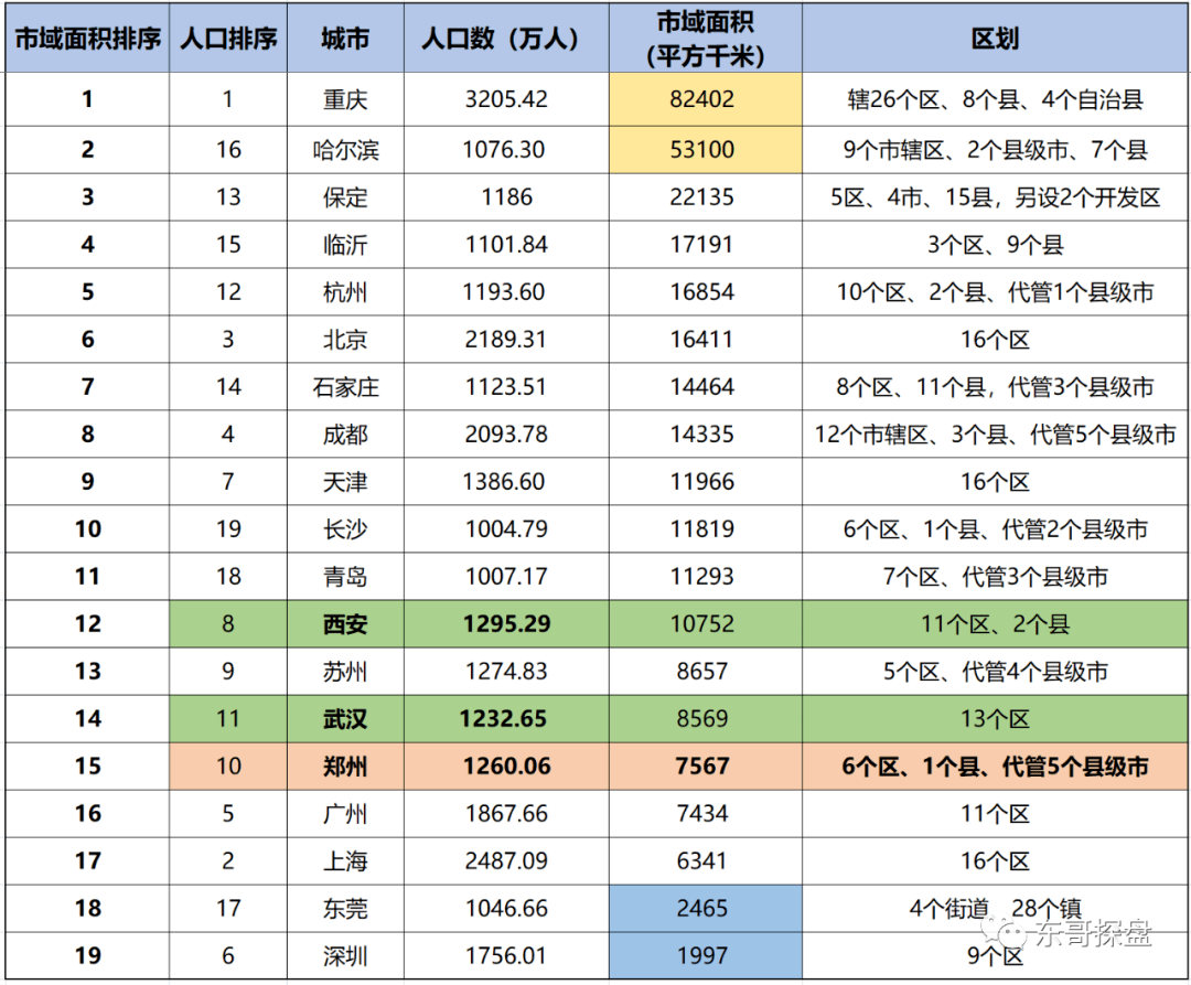 郑州面积和人口数量_郑州第二绕城高速要来了 城市框架再拉大,买房怎么选(2)