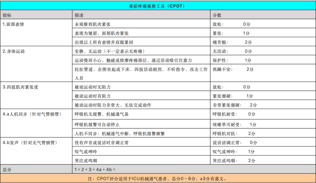 知识更新icu镇痛镇静谵妄诊疗规范及流程