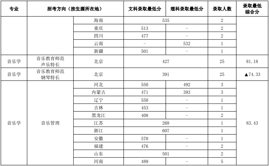 音乐类学校排名_学校卡通图片