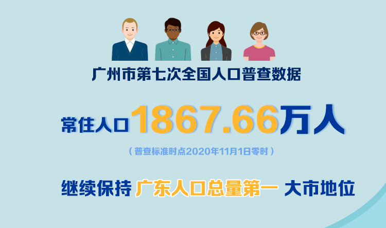 增城一季度GDP同比增速第一！十年间人口增长42.96万人！