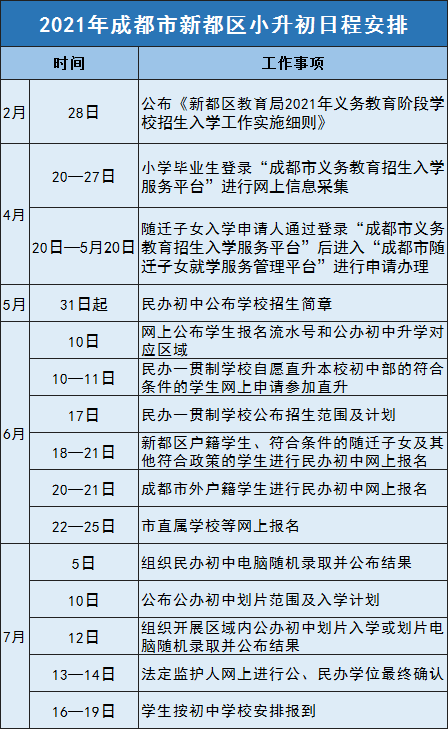 成都郫都区2021年gdp_关注 成都市郫都区教育局关于做好 2021年幼儿园招生工作的通知