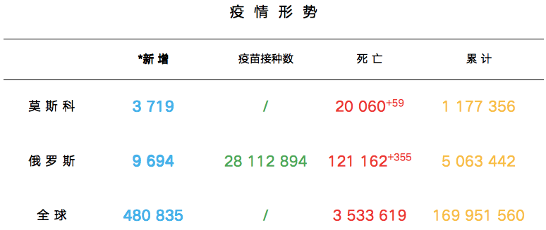 俄罗斯人口为什么减少_俄罗斯是人口减少最快的国家,为何依旧不放开移民