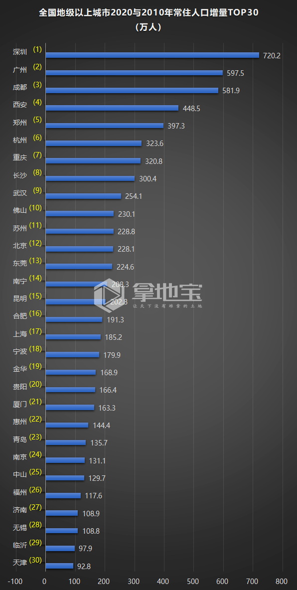 假设一国人口为2000万_根据我国1990年第四次全国人口普查和2000年第五次全国人