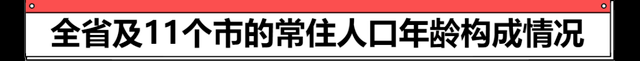 吕梁常住人口339万8431人