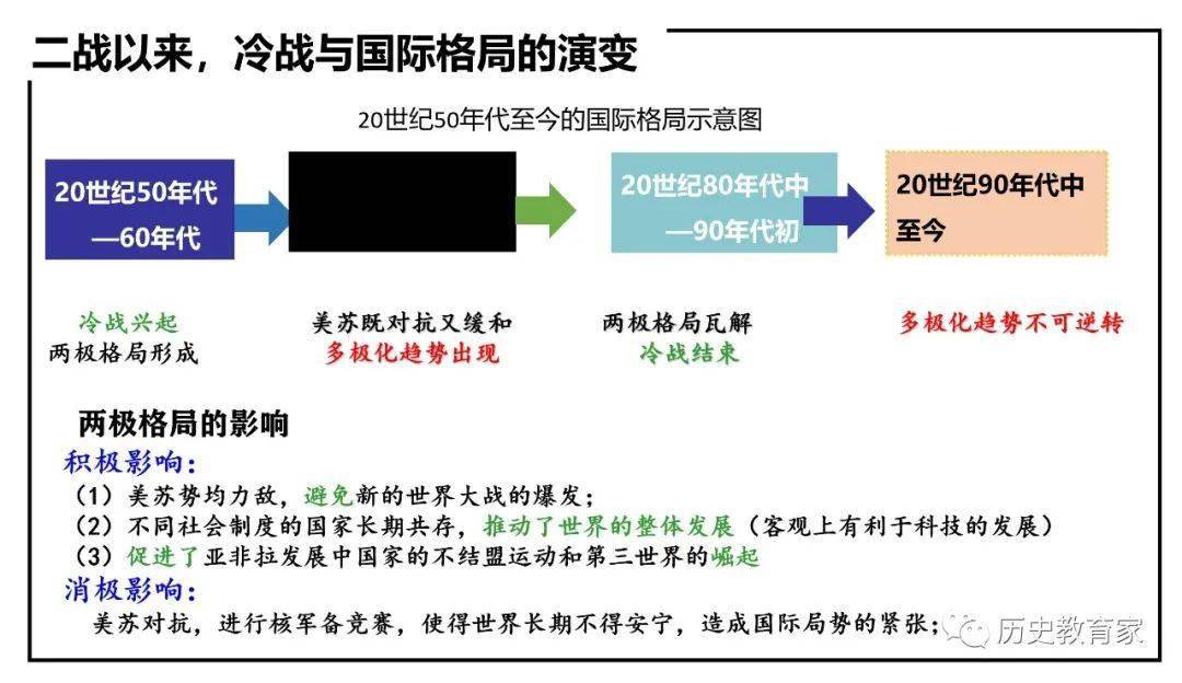 冷战与国际格局的演变