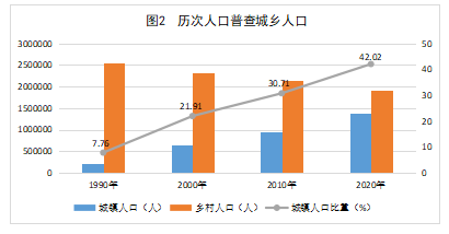 钦州人口_钦州人文地图有什么 实景带你了解一下 钦南区 钦北区篇