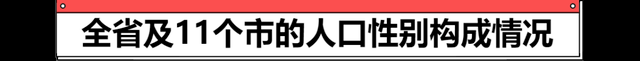 吕梁常住人口339万8431人