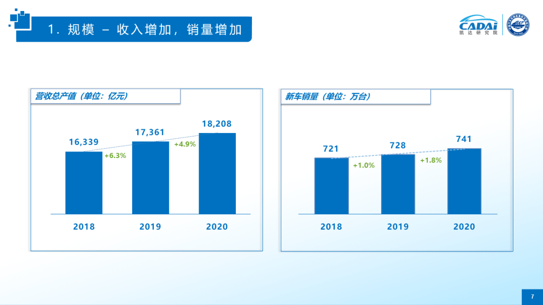 中国重卡排行_2021中国汽车经销商集团百强排行榜