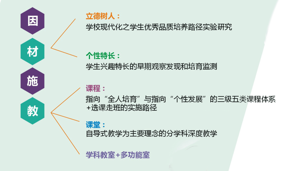成都将新增一所中学 今年9月亮相 教科院