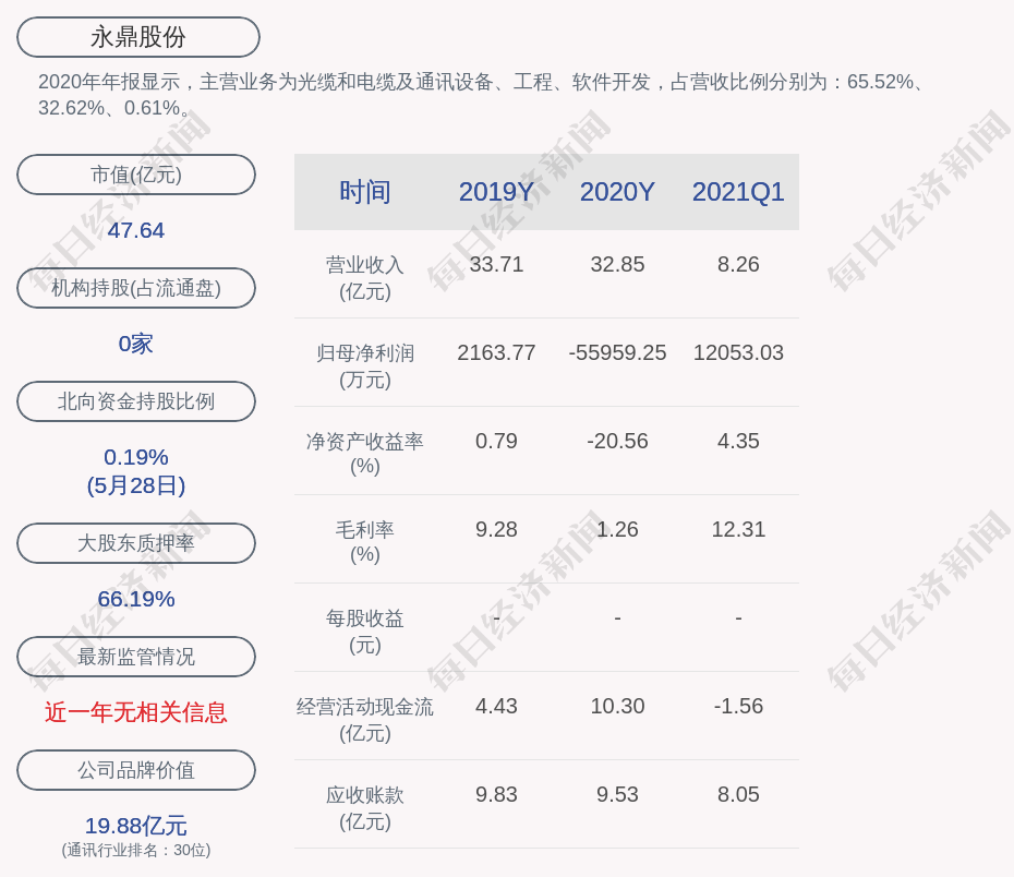 永鼎股份 控股股东永鼎集团解除质押4500万股 公司
