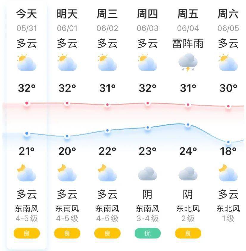 南京天气预报7天 今天图片