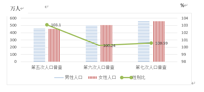 元氏常住人口_人口统计石家庄22区县常住人口一览,看看元氏多少人(2)