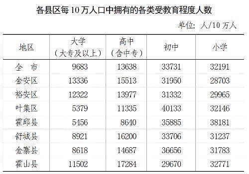 六安市常住人口_六安常住人口483.7万人 65岁及以上人口比重上升(2)