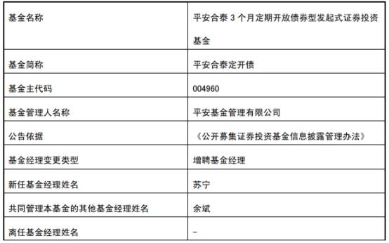 平安基金蘇寧離任2債基 同日新任4債基基金經理 科技 第6張