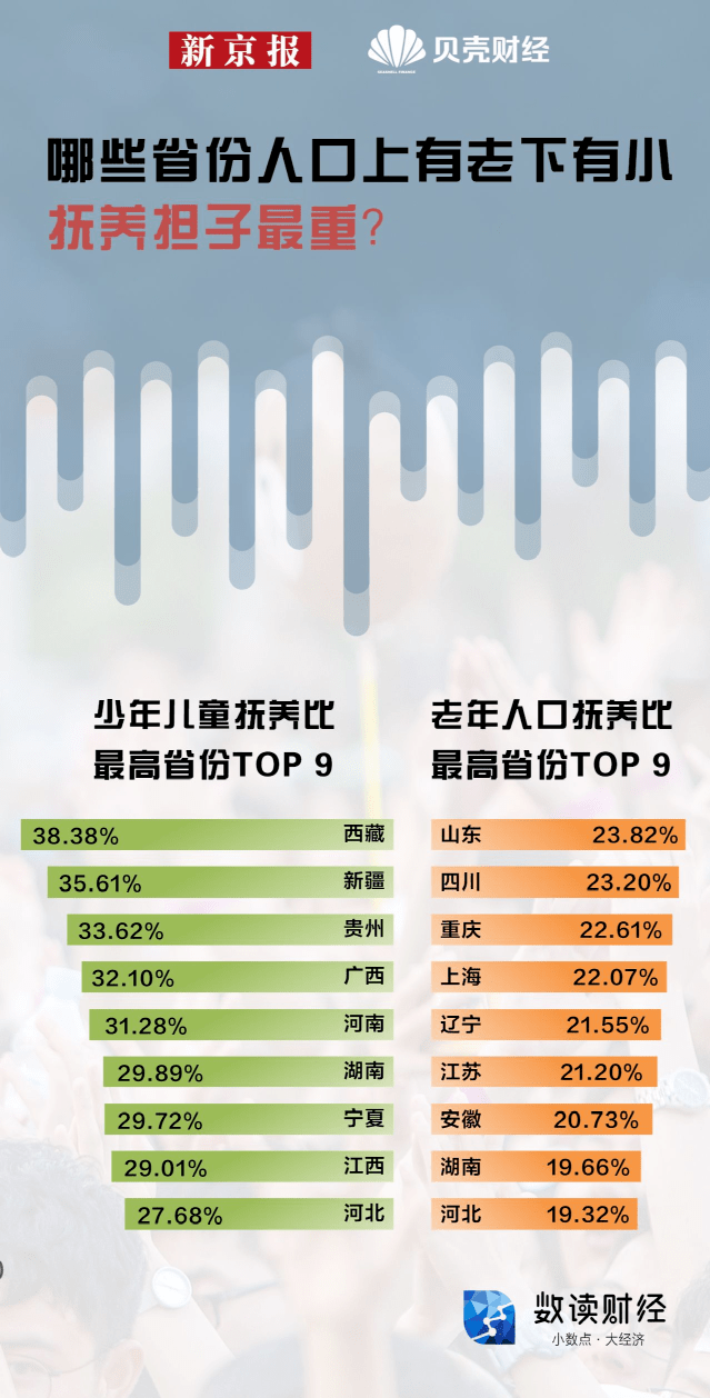 人口老龄化国家_2016年中国人口老龄化现状 老龄化加速,中国成世界老年人口最(3)