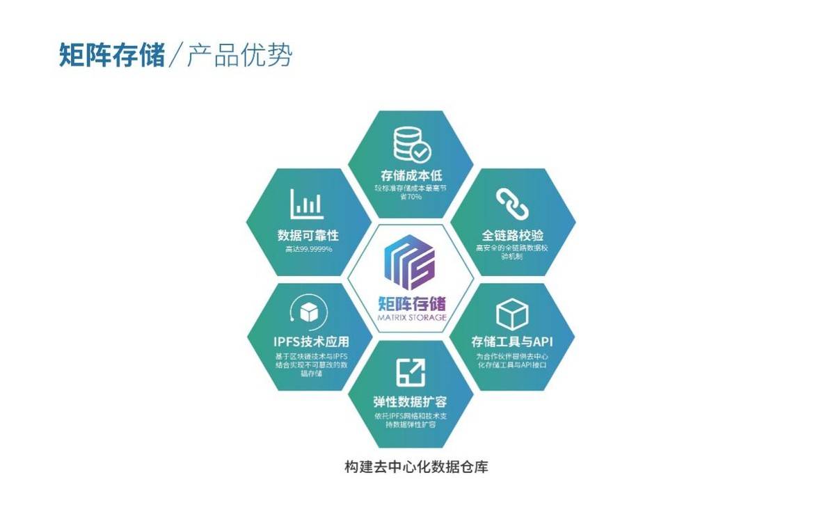 技术|安迈云出席Web3.0云响力峰会，与一线云厂商共话分布式计算未来