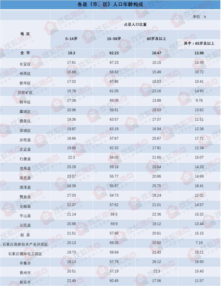 石家庄各区人口_中国未来各区域中心城市发展前景预测