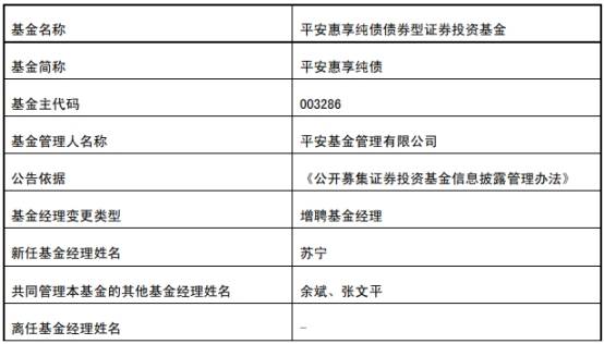 平安基金蘇寧離任2債基 同日新任4債基基金經理 科技 第3張