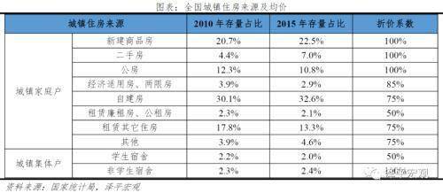 市值能跟gdp放一起比较么_任泽平 中国住房市值及与GDP 股债房市值的比例均较高,但人均住房市值低