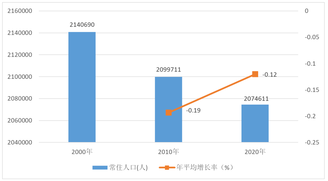 来宾市区人口有多少_最新!来宾市常住人口数据公布