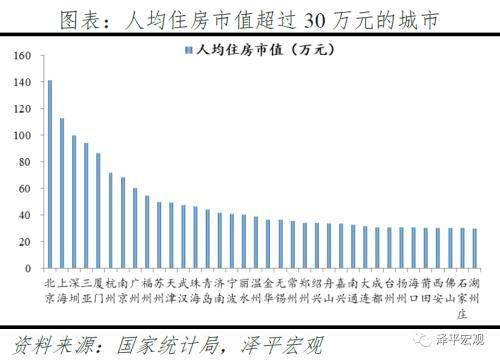 市值除以gdp范例_任澤平上萬字報告 中國住房市值有多大