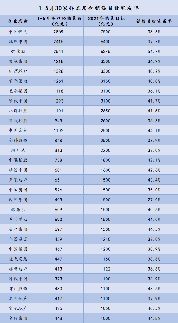 2021房地产销售排名_房地产销售图片(3)