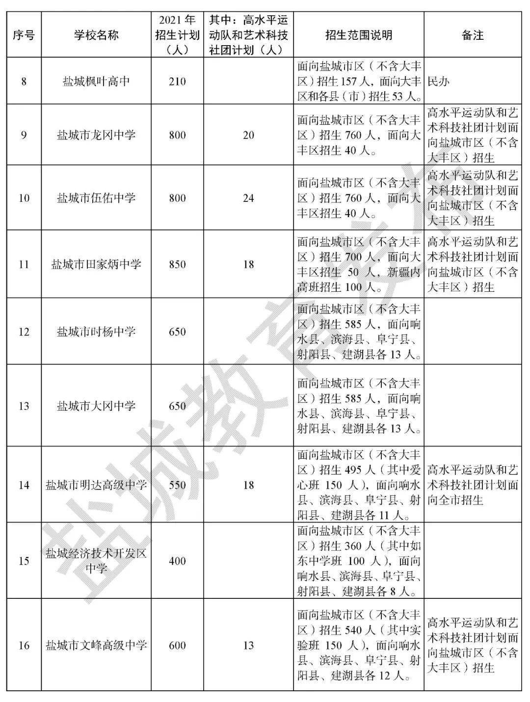 响水人口2021_每日互动 2021年 五一 假期旅游数据报告(3)