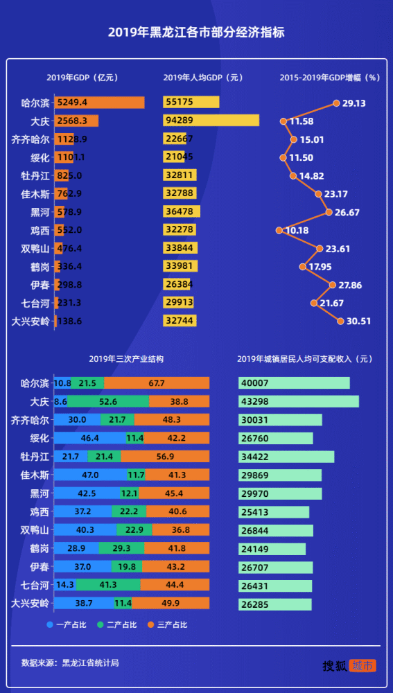 鸡西人口数_2014年黑龙江省考鸡西地区缴费人数统计 5月19日