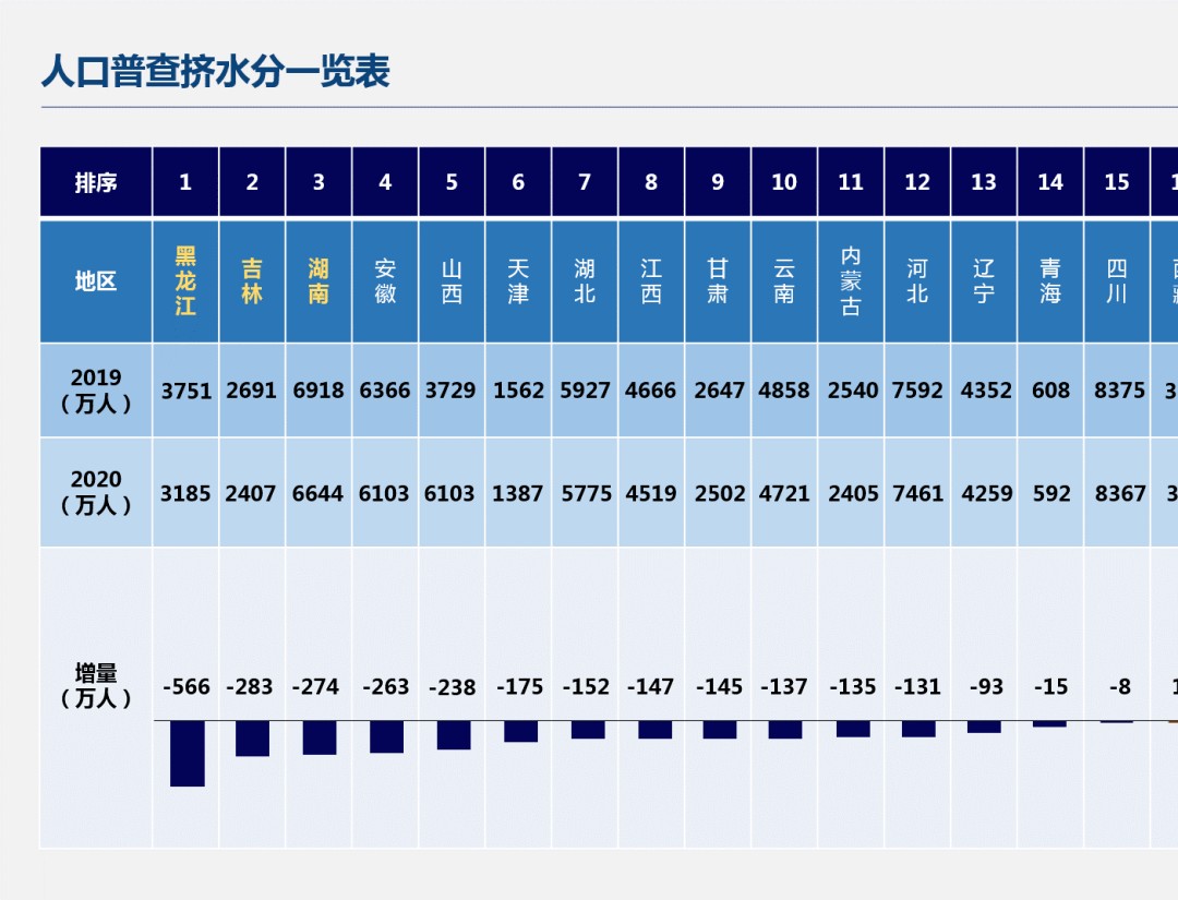 中国城市人口比例_解析“七普”:中国城市规划与建设需要九个转变