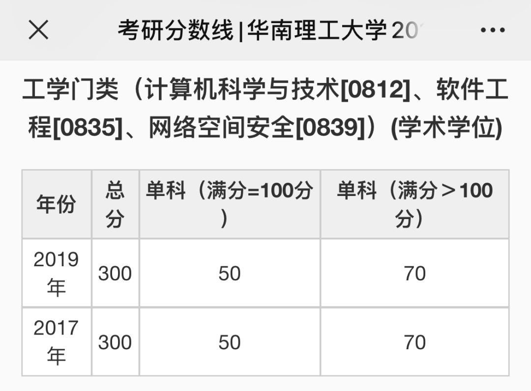 2017河南省考研成绩（2017河南省考研成绩公布时间） 2017河南省考研结果


（2017河南省考研结果


公布时间）《河南2017年考生》 考研培训