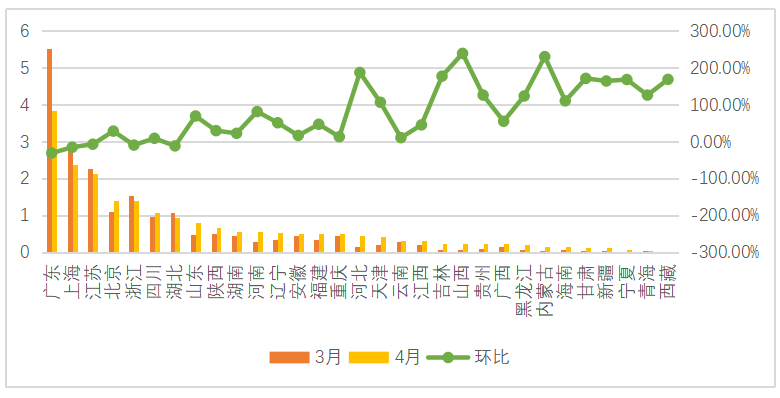 2021年3月城市gdp_2021年前三季度各省市GDP,谁晋级,谁掉队了