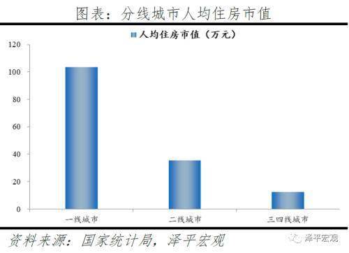 比一线城市gdp高的二线_如何看待中国 15 个新一线城市GDP 13 城超万亿,重庆苏州紧追一线(2)