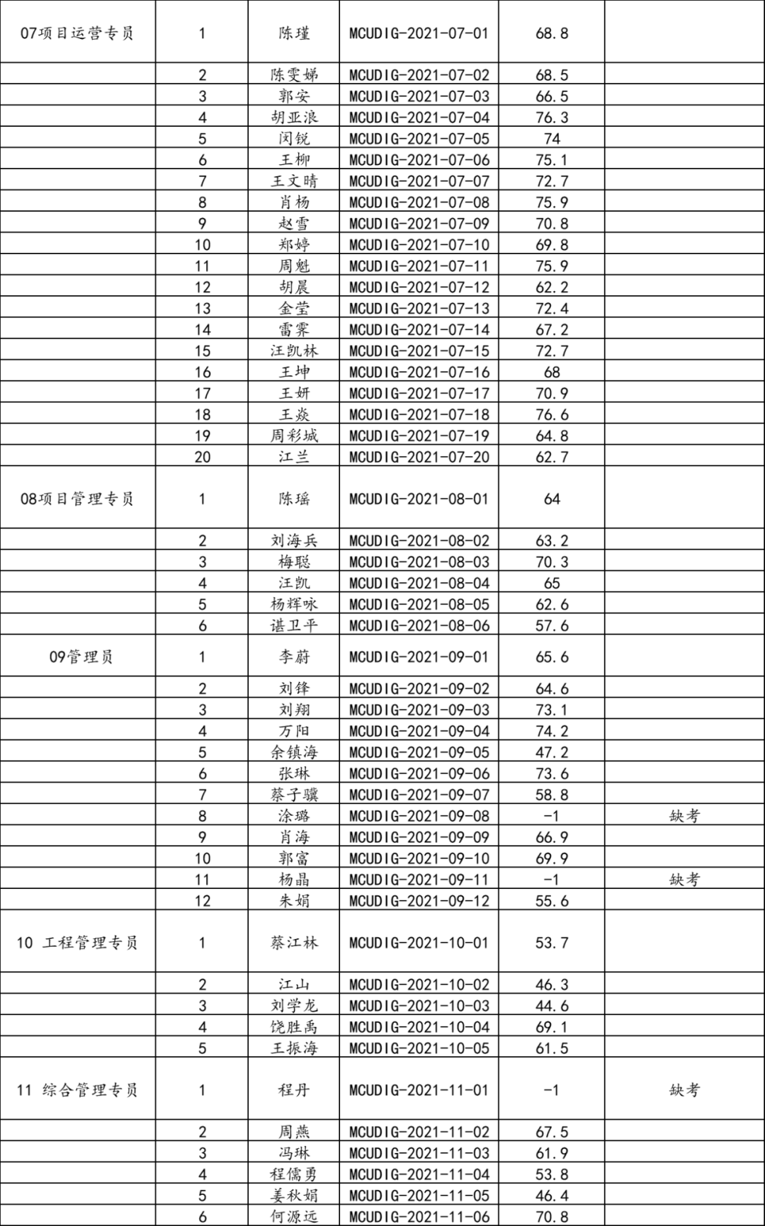 麻城市人口2021_最新 麻城市2021年4月房地产市场运行情况