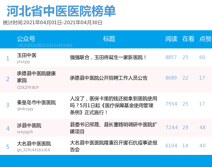 2021河北各县gdp排名_2011年河北县市区gdp排名(3)