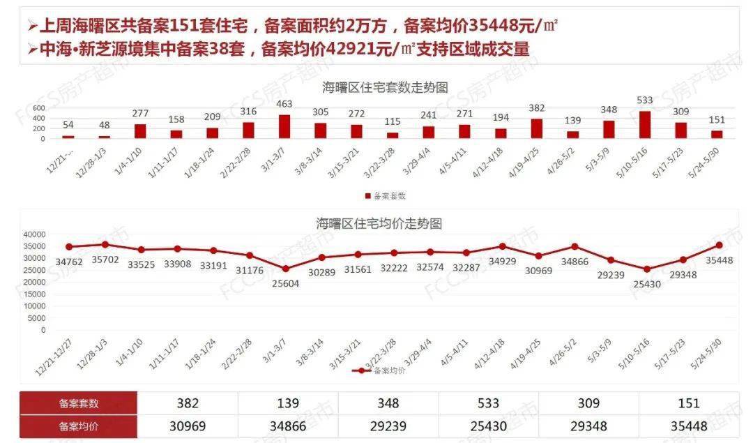 2021宁波5月GDP_案例 融媒体时代宁波广播的音画之路