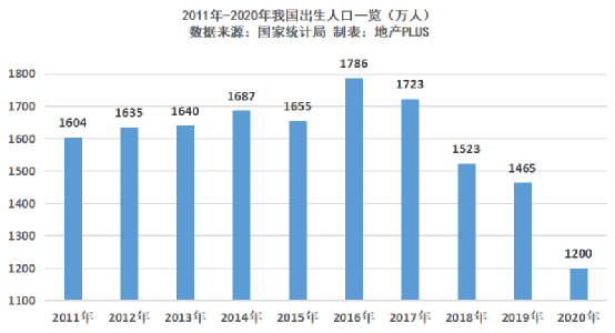 没了人口红利_人口结构图册(3)