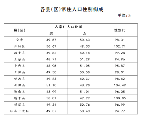 邯郸各县人口排名2021_邯郸市各区县人口排行 大名县排第三