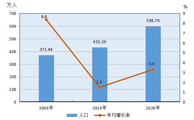 多少年人口普查一次_从党报看计生政策演变 1971年提生两个正好(3)