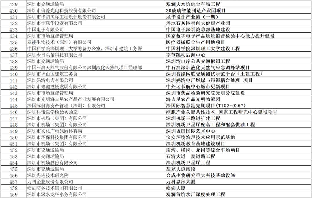 项目建设进度安排表 229e39a587354722bc967032bf4f3780.png